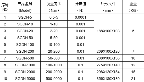 數(shù)字式動(dòng)態(tài)扭力測試儀