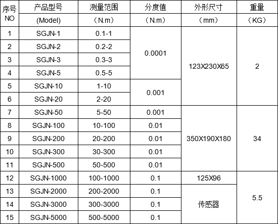 數字扭力測試儀