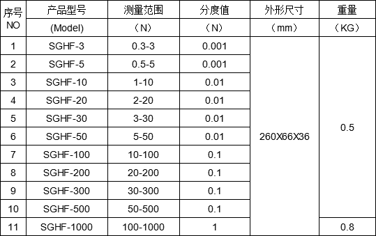 數(shù)顯測(cè)力計(jì)
