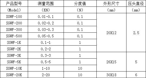 微型數(shù)顯測(cè)力計(jì)