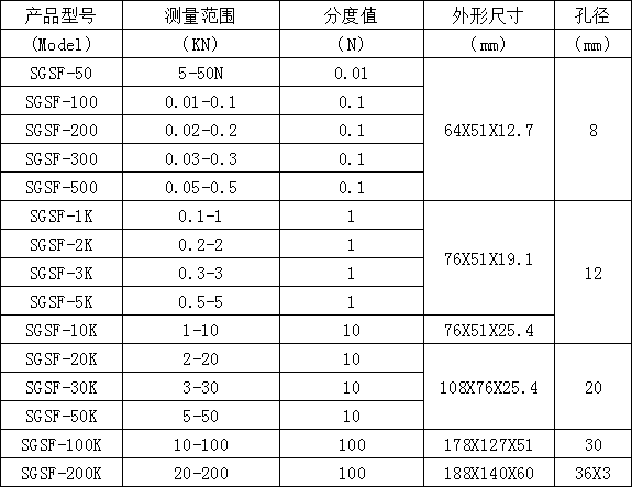 S型數(shù)顯測(cè)力計(jì)